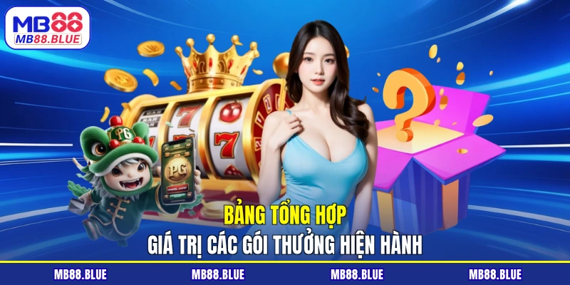 Khuyến Mãi MB88 - Tăng Ngân Sách Cược Cho Người Chơi - slot364.surf